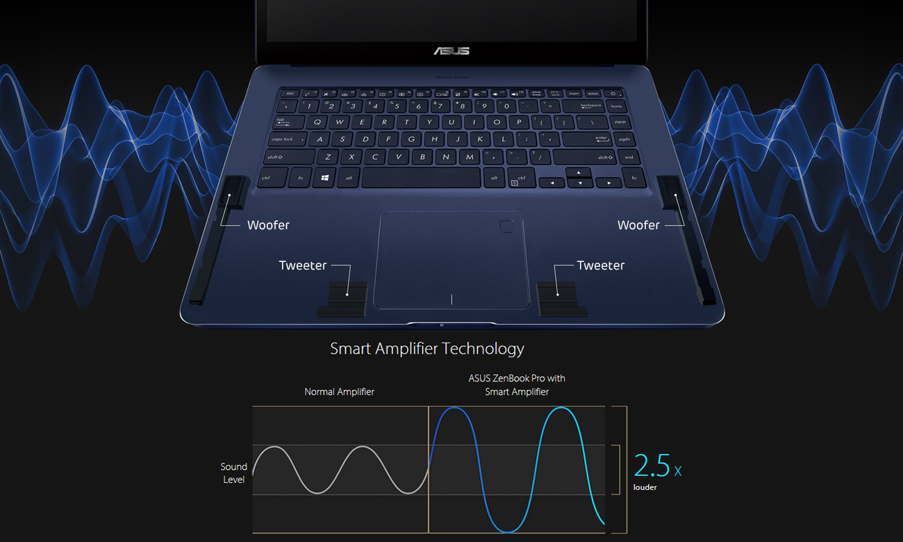 Asus Zenbook Pro Ux550vd Smart Mash 2513